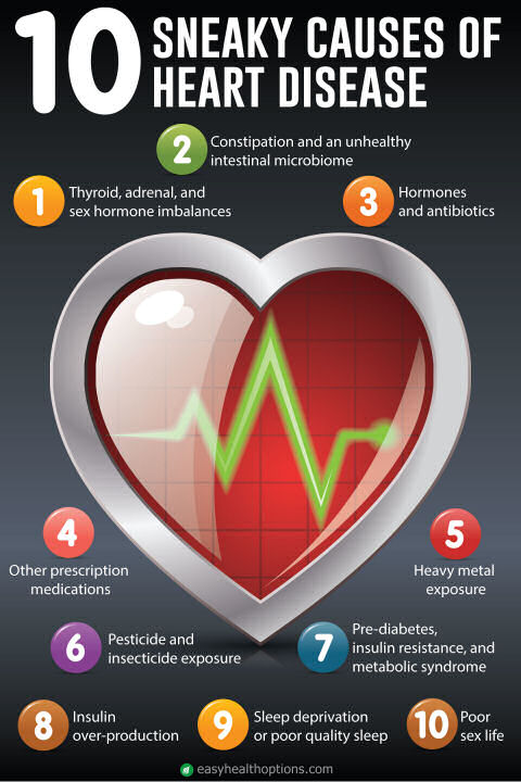 Sneaky Causes of Heart Disease