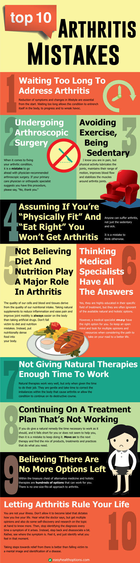 Top Ten Arthritis Mistakes