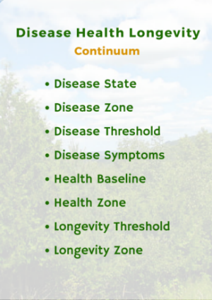 The graphic is entitled the Disease Health Longevity Continuum and is used to estimate one's current health status.